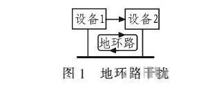 PCB<a href=http://www.bksvhoe.cn/pcb/ target=_blank class=infotextkey>設計</a>：地線的干擾與抑制