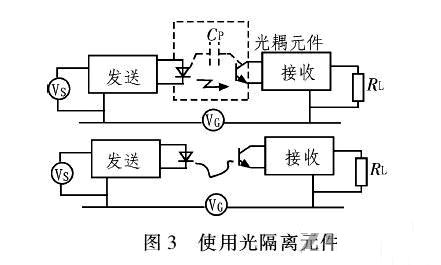 PCB<a href=http://www.bksvhoe.cn/pcb/ target=_blank class=infotextkey>設計</a>：地線的干擾與抑制