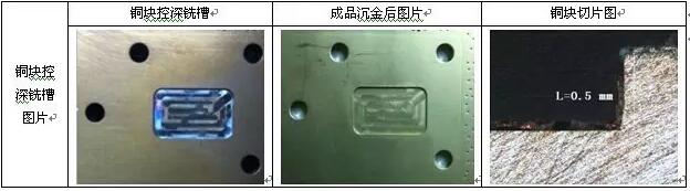 表10 銅塊控深銑槽、沉金及切片圖示