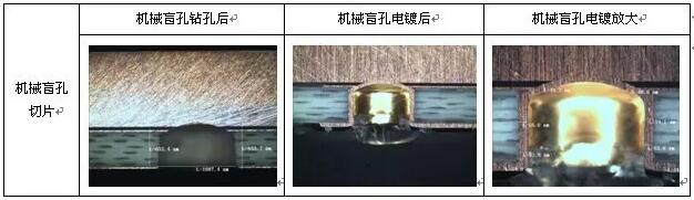 表8 成型控深銑槽、激光燒樹脂及噴砂后圖示